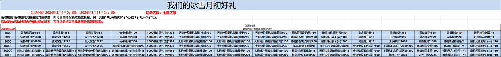 美杜莎福利版游戏福利-游戏攻略礼包下载 安卓苹果手游排行榜 好游戏尽在春天手游网