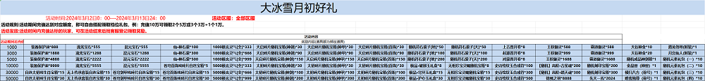 美杜莎福利版游戏福利-游戏攻略礼包下载 安卓苹果手游排行榜 好游戏尽在春天手游网