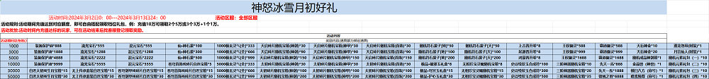 美杜莎福利版游戏福利-游戏攻略礼包下载 安卓苹果手游排行榜 好游戏尽在春天手游网