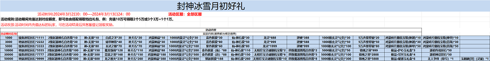 美杜莎福利版游戏福利-游戏攻略礼包下载 安卓苹果手游排行榜 好游戏尽在春天手游网